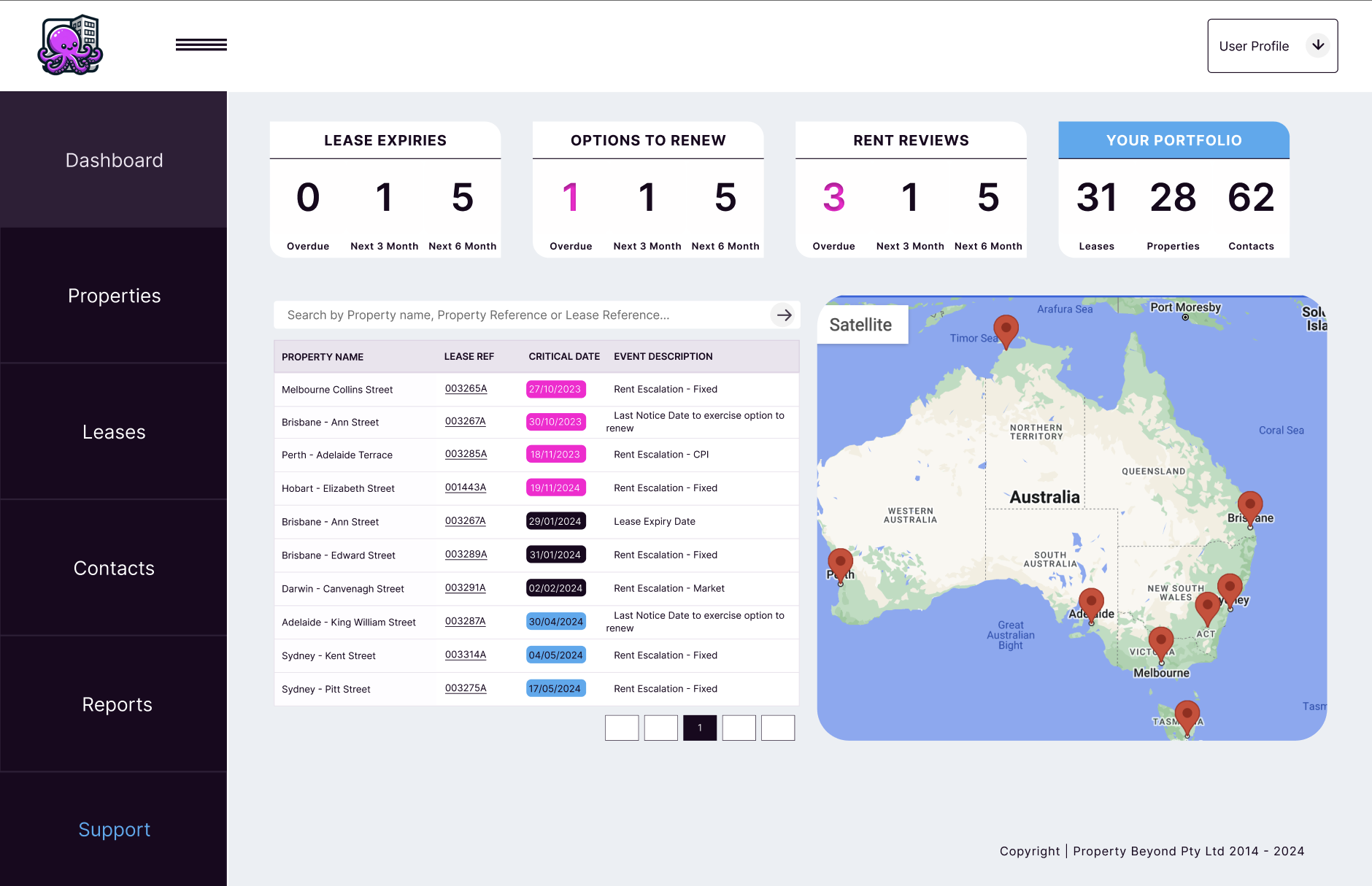 Place&Space Dashboard